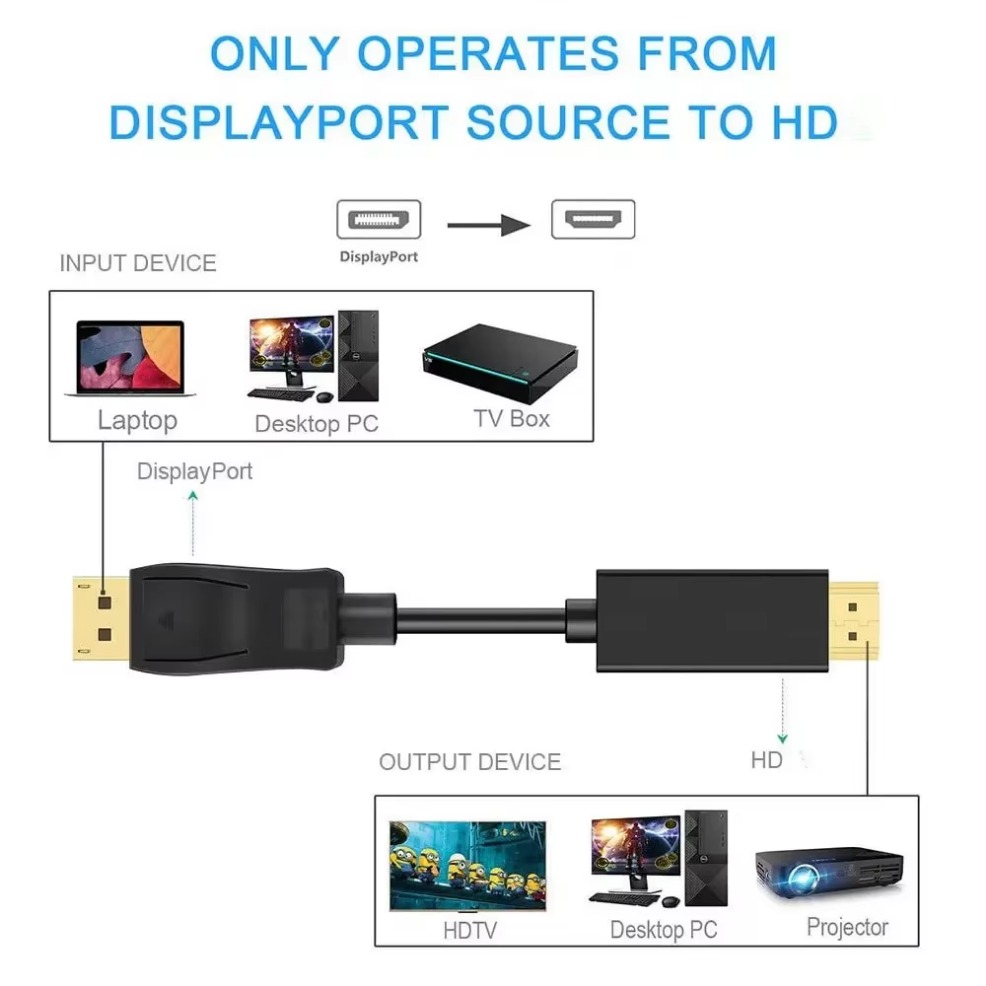 4K * 2K DisplayPort Zu HDMI-Ko – Tablet Lap Desk Bewertung und Preis