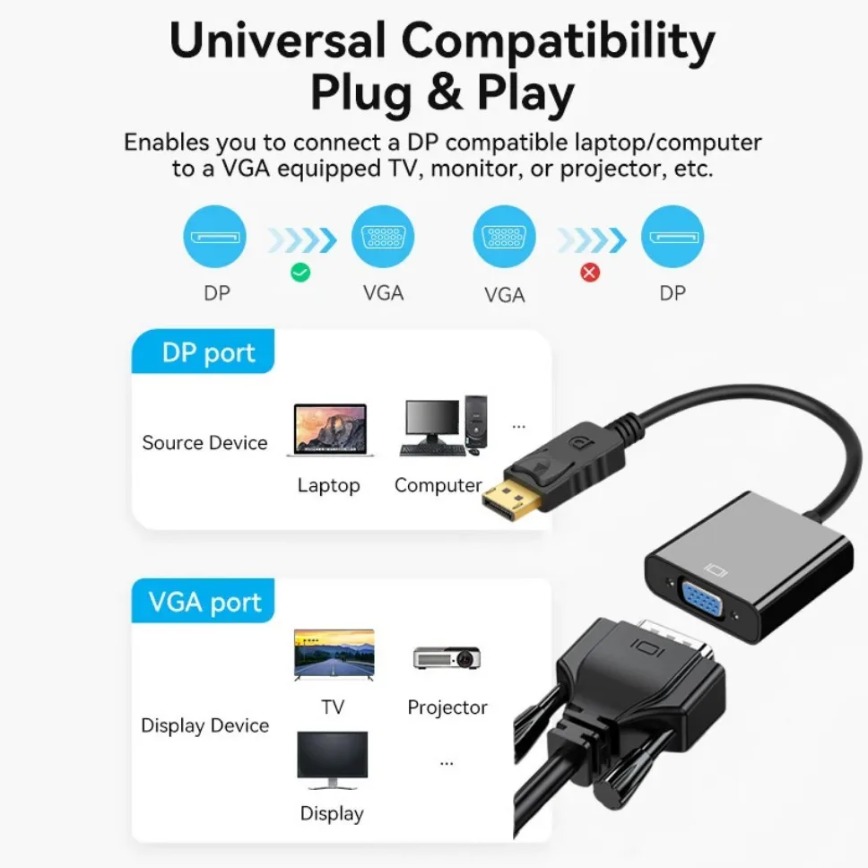 DisplayPort zu VGA Konverter H – Tablet Lap Desk Bewertung und Preis